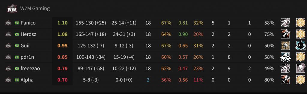 Brasileirão 2020 Stage 2 W7M GamingのSTATS