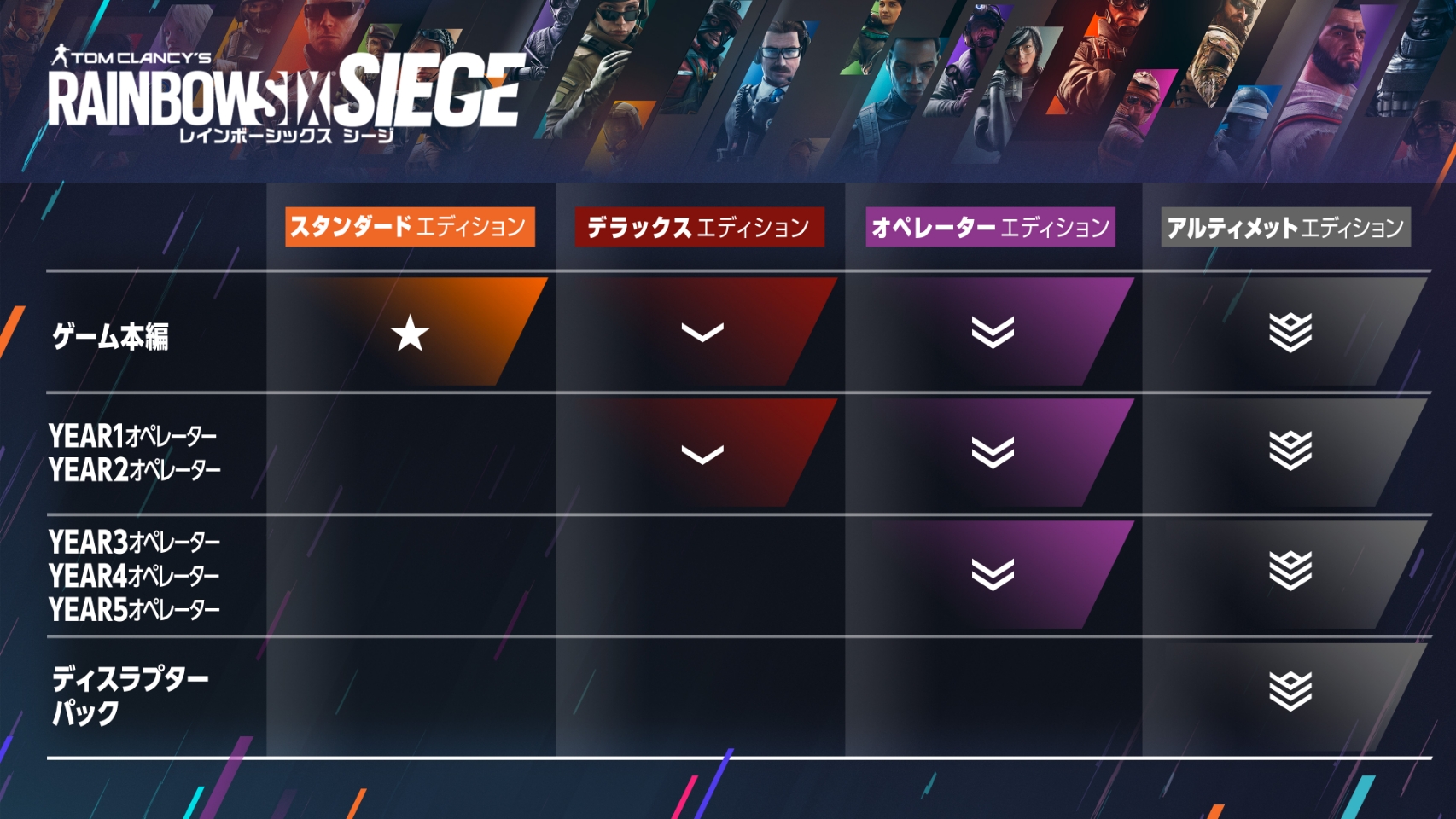 どれを購入したら良い 各エディション 21年 の違いを紹介します Siegegamers どれを購入したら良い 各エディション 21年 の違いを紹介します Siegegamers
