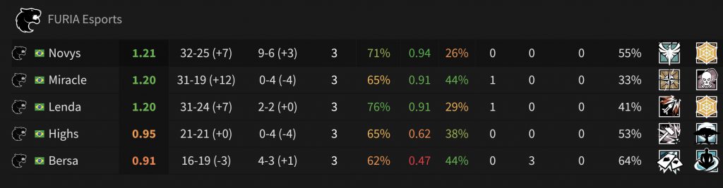 Brasileirão 2020 Relegation STATS