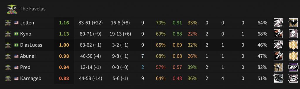 NAL　US　CL Season1 Stage2 STATS