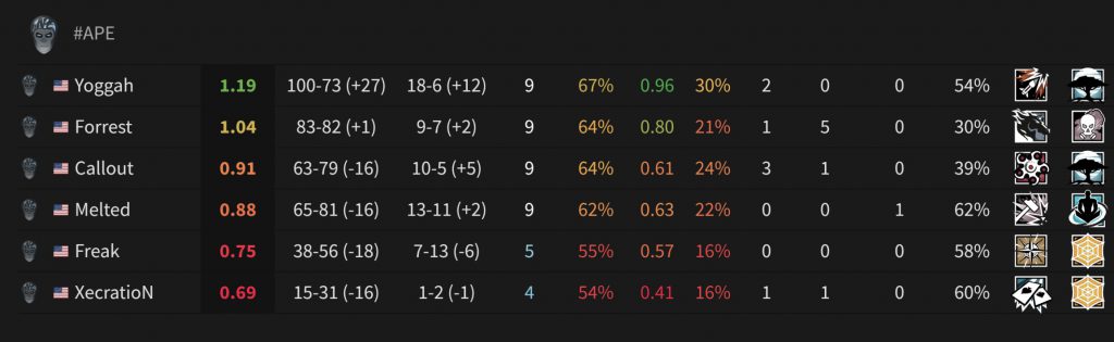 NAL　US　CL Season1 Stage2 STATS