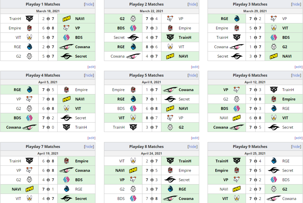 Siegegamers Eu League 21 Stage1終了 最終順位をチェック