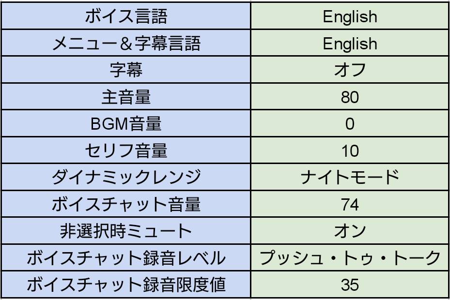 R6s Beaulo選手が現在の設定を公開 気になる感度は Siegegamers