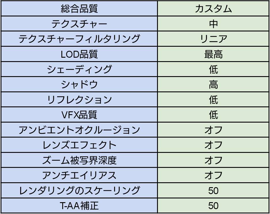 R6s Beaulo選手が現在の設定を公開 気になる感度は Siegegamers