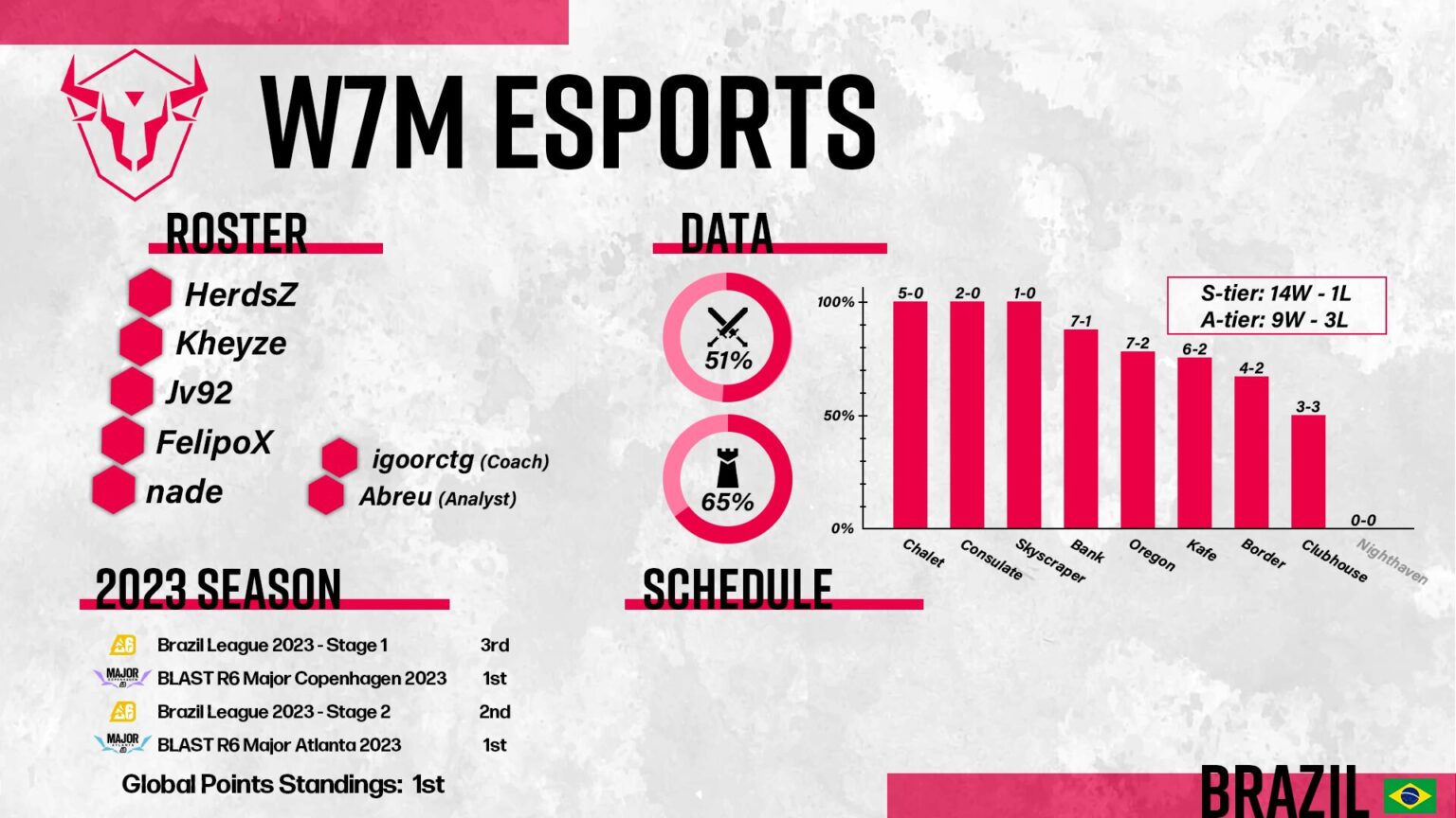【S.I.2024】グランドスラムまであと1つ。今季最強のw7m esportsはハンマーを掲げることができるか / Six ...